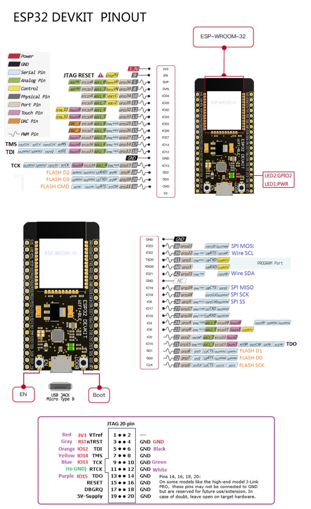 ESP32 NodeMCU – Stefan's WebBlog