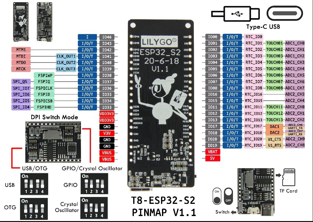 Lilygo ESP32_S2 Annotiert