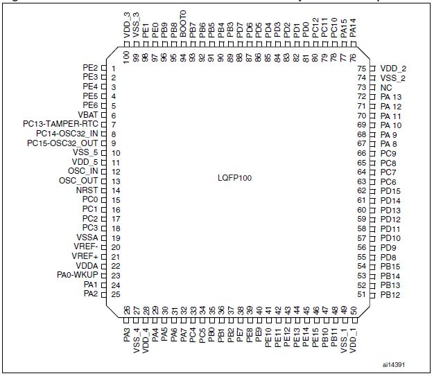 STM32F105R - Pinbelegung