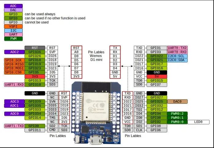 ESP8266 WeMos D1 Mini Tutorial